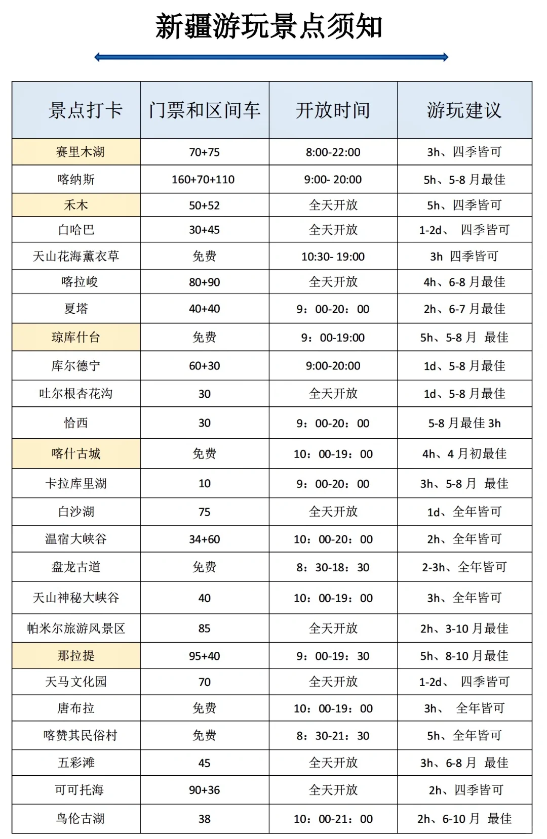 各大景点最全游玩攻略