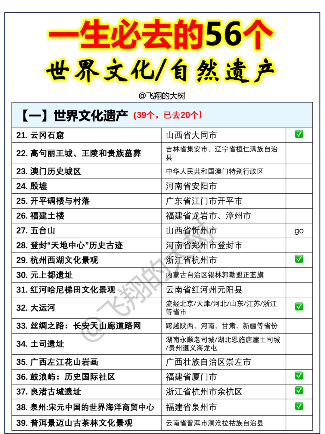 国内56个世界遗产景点||你去过几个？