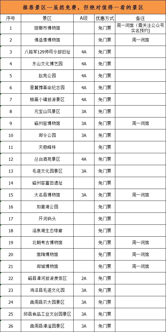 邯郸旅游年票，请理智购买！