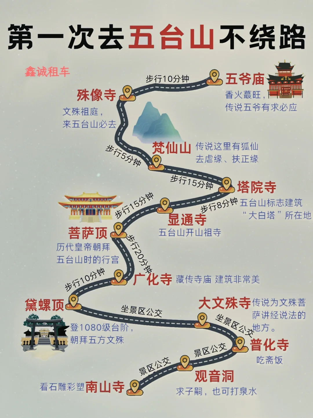 五台山适合静心朝圣，也适合赏景徒步
