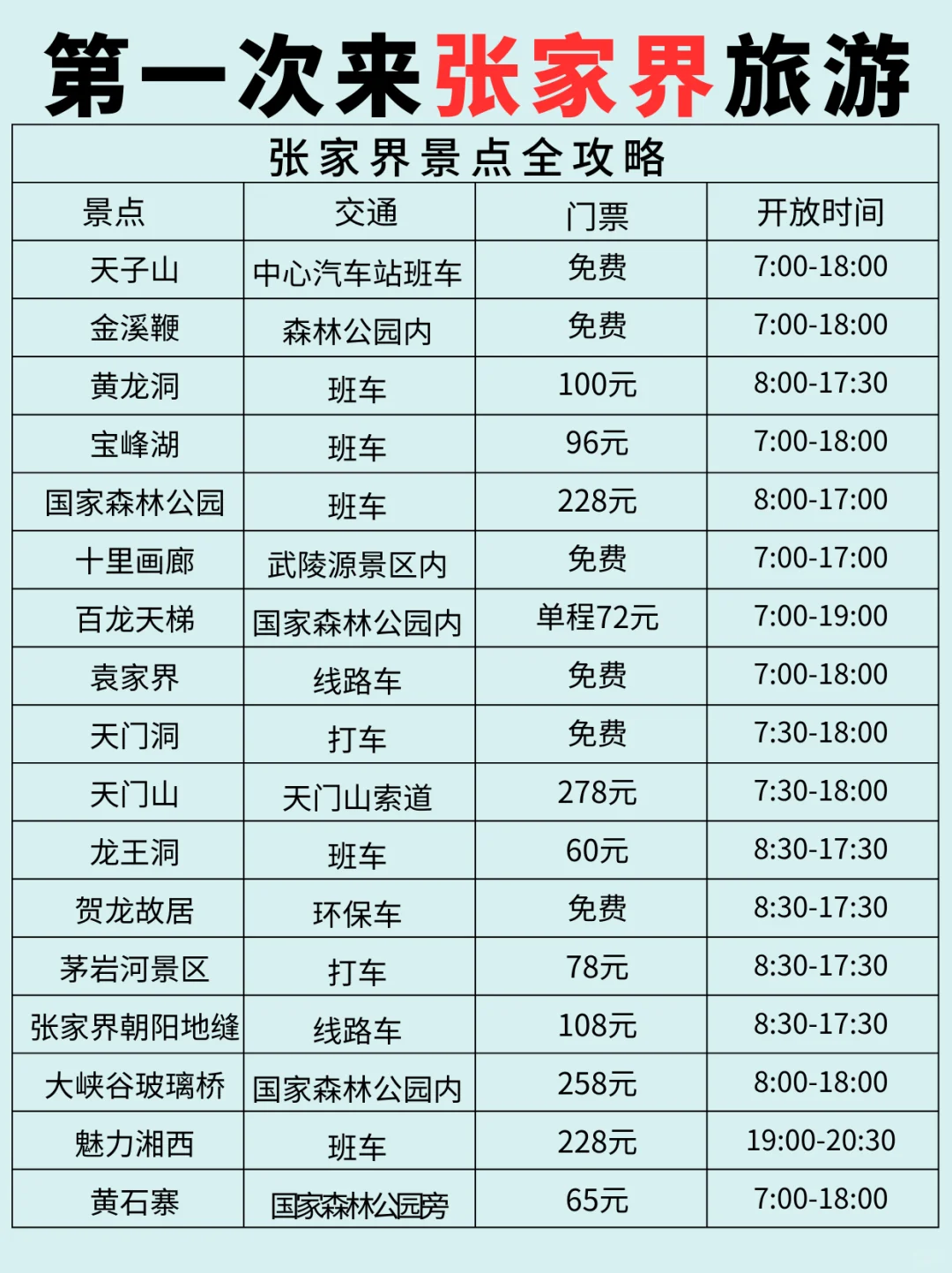 第一次来张家界旅游｜别把旅游顺序搞反了！！