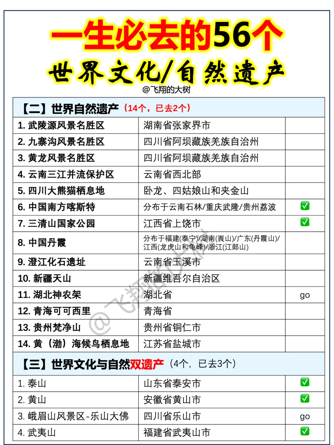国内56个世界遗产景点||你去过几个？