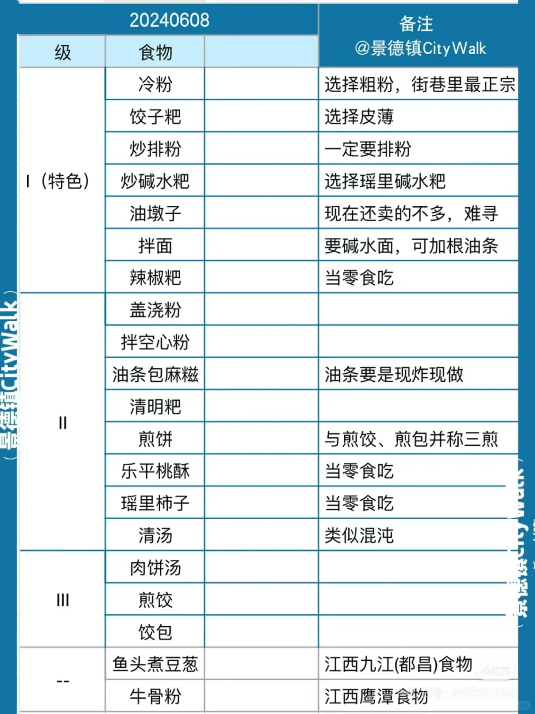 景德镇·旅行｜调整后最新信息表(2025版)❗