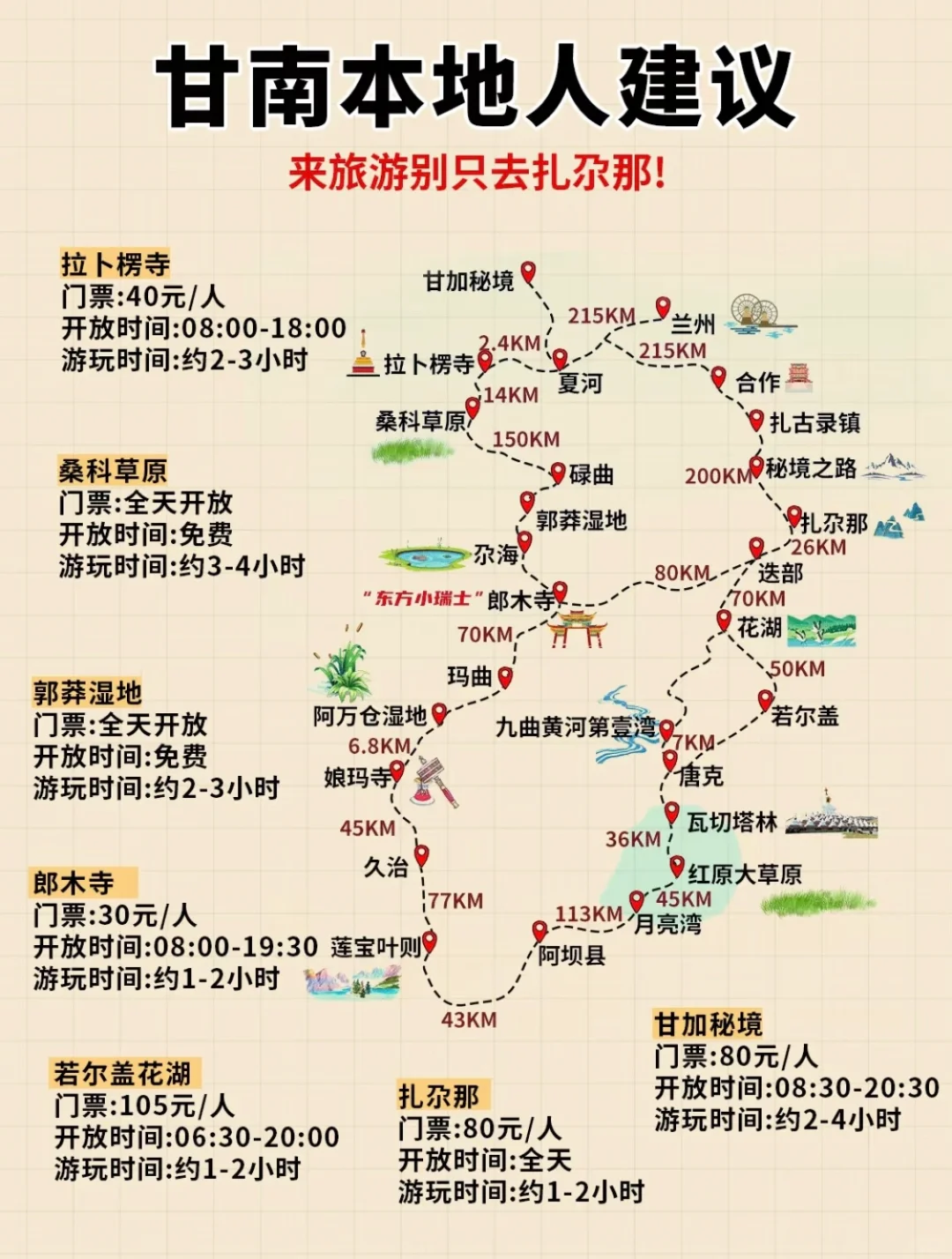 旅游攻略景点