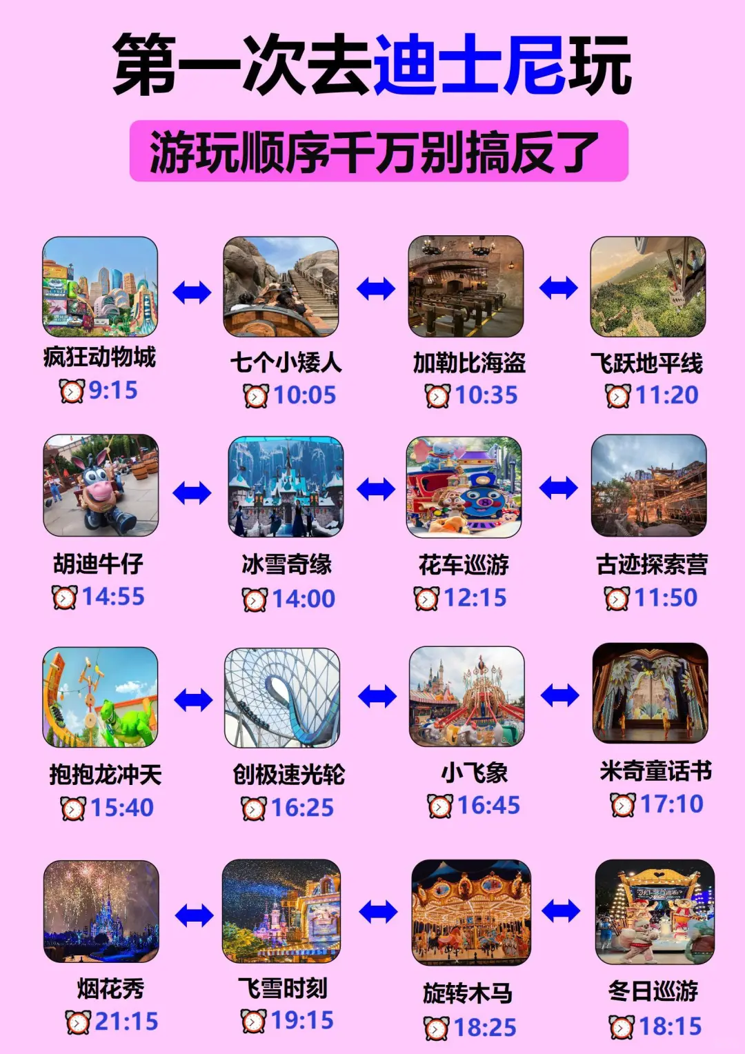 迪士尼12-1🈷最佳游玩路线，少走5000步
