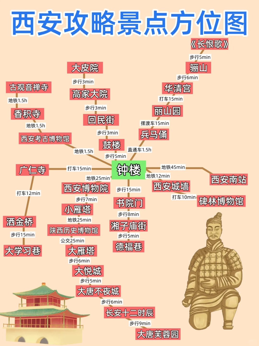 🔥西安旅游全攻略｜景点放票+路线+美食+住宿