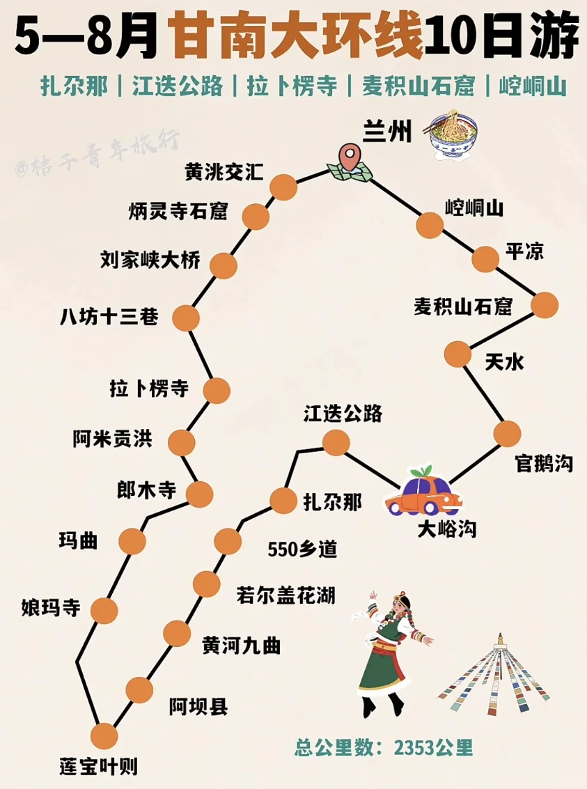旅游攻略景点