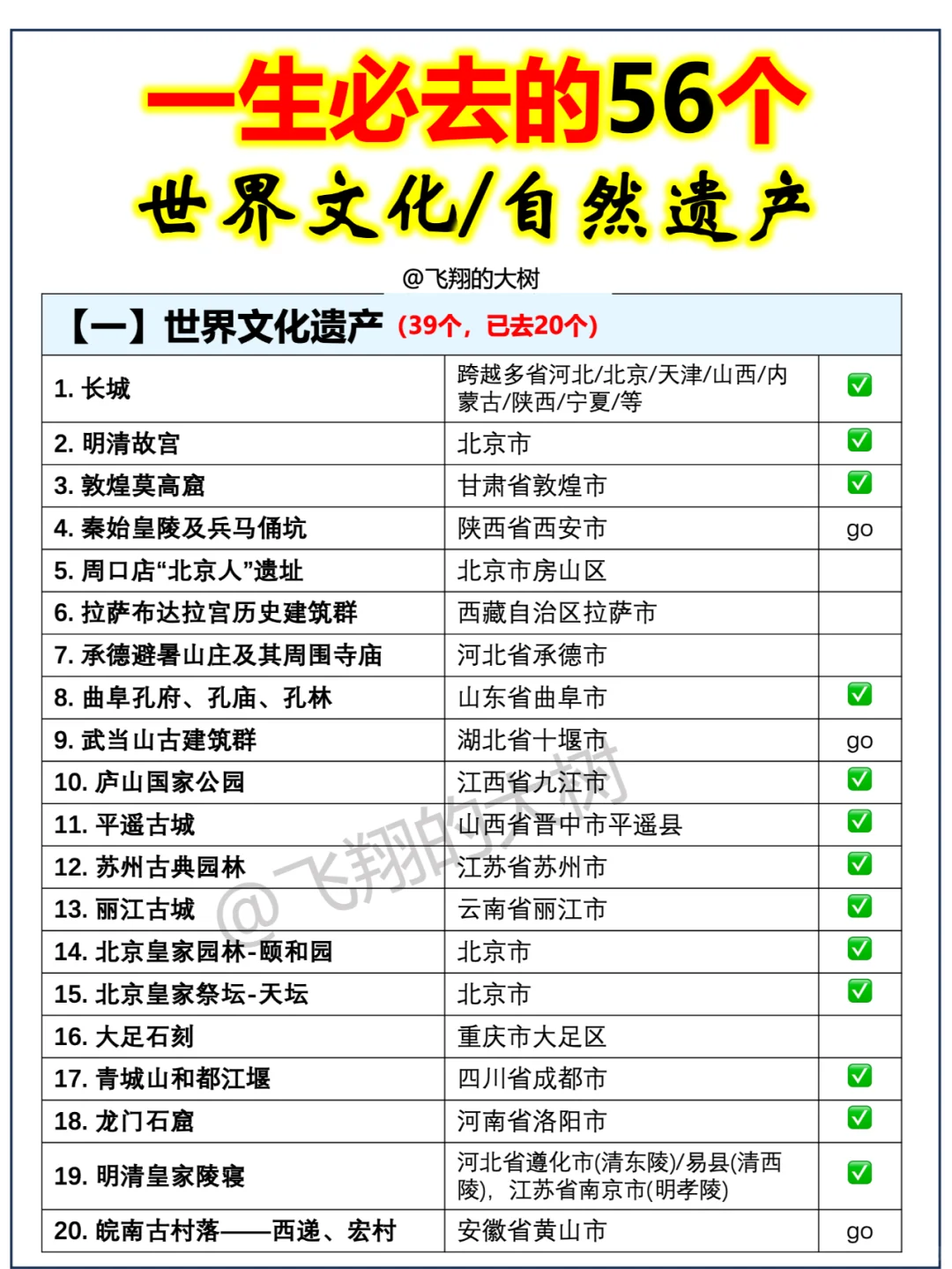 国内56个世界遗产景点||你去过几个？