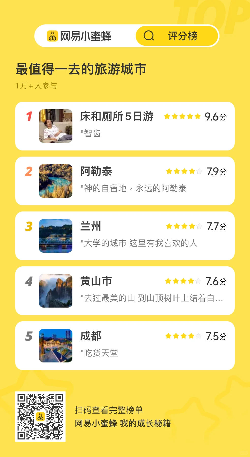 高考完最值得一去的城市，竟然是它！？？