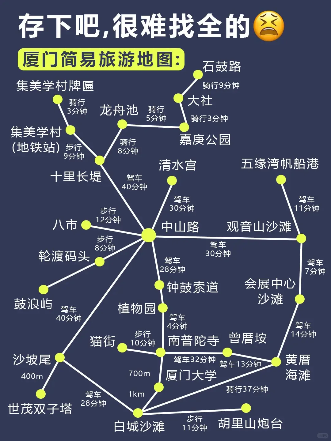 听劝👂🏻6-8月来厦门的姐妹请🐴住！