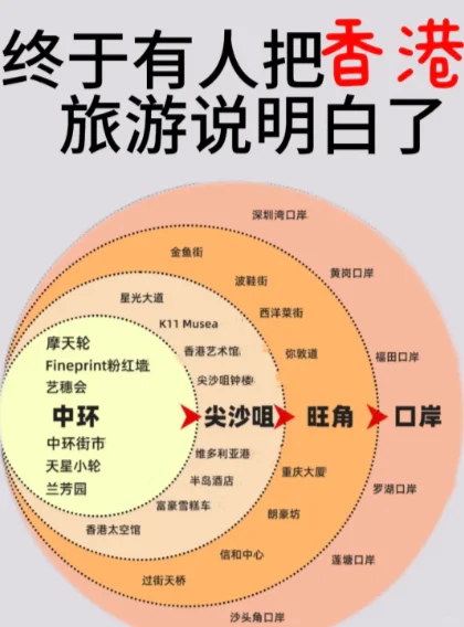 香港🇭🇰旅游景点分布图，收藏起来
