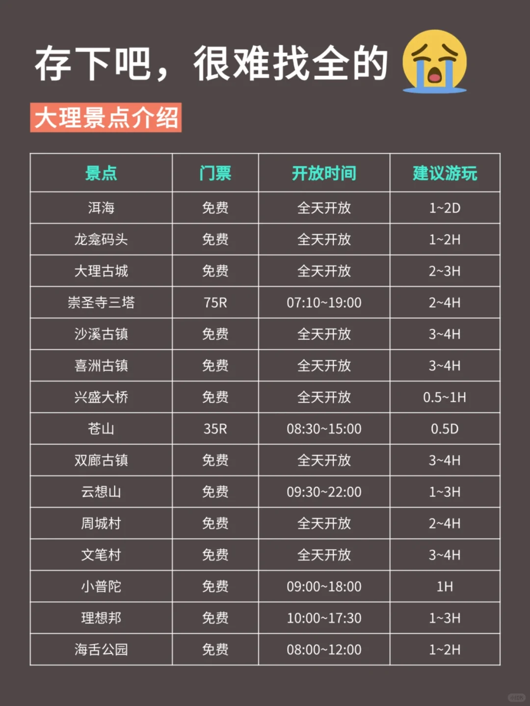 写给5-7🈷️去大理的姐妹们，快进来听劝！
