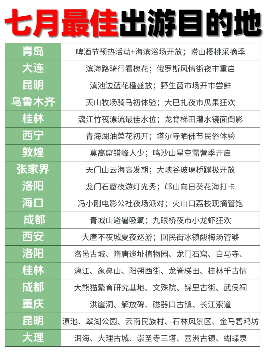🌿7 月冷门但封神的 30 个小城！