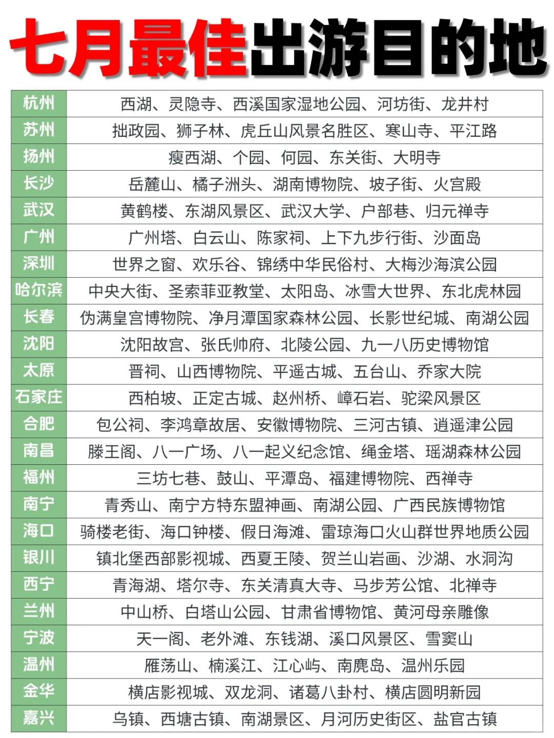 🌿7 月冷门但封神的 30 个小城！