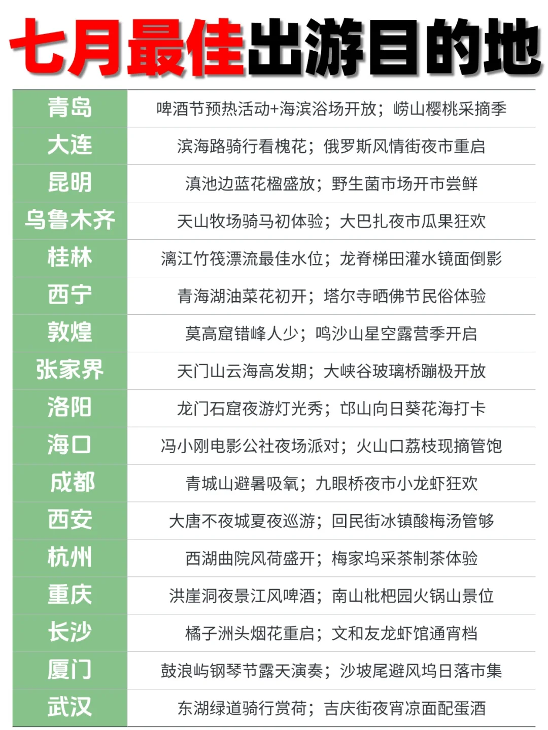 🌿7 月冷门但封神的 30 个小城！