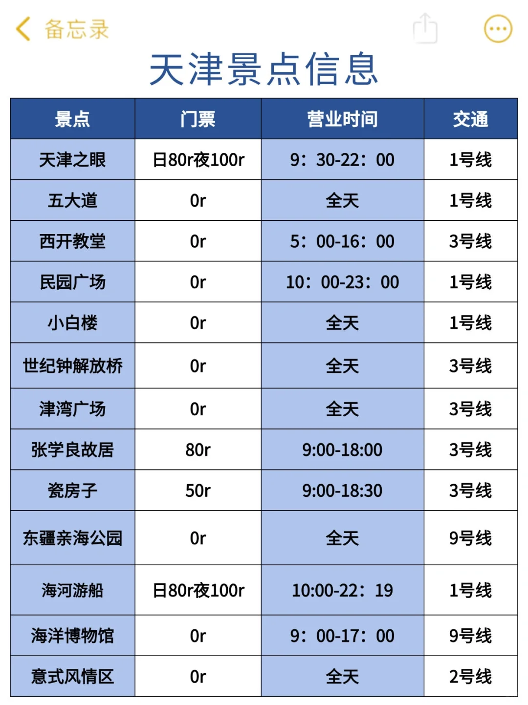 📍天津游后感】记住这些，别再踩雷了！！