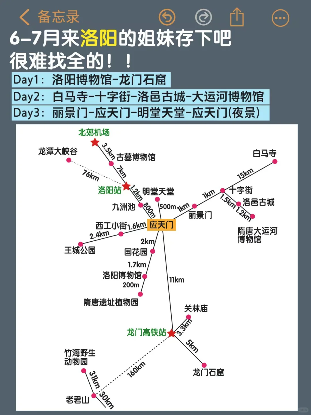听劝😭6-7月来洛阳的姐妹！超全旅游攻略