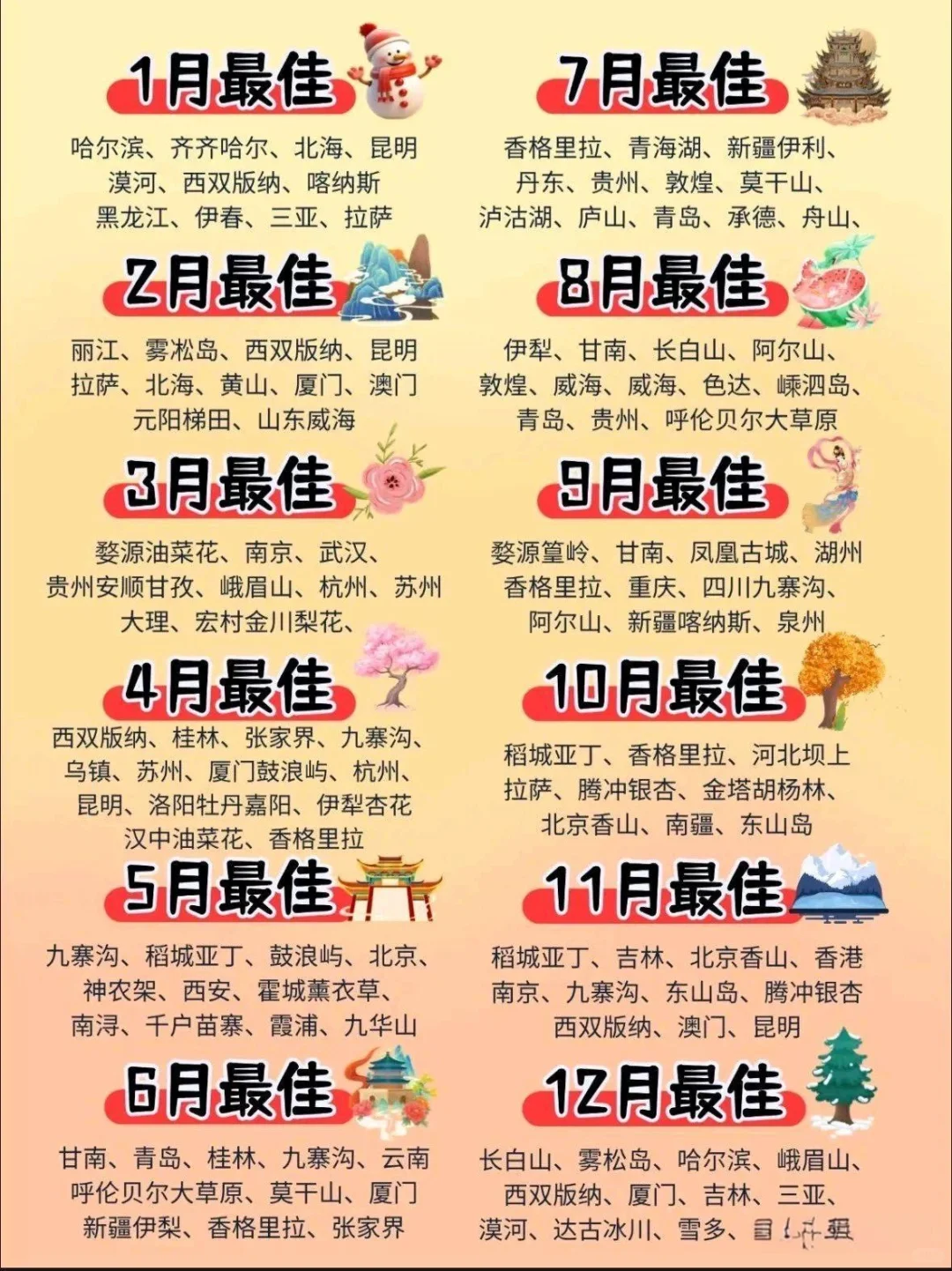 每个月国内旅游的最佳去处，建议收藏