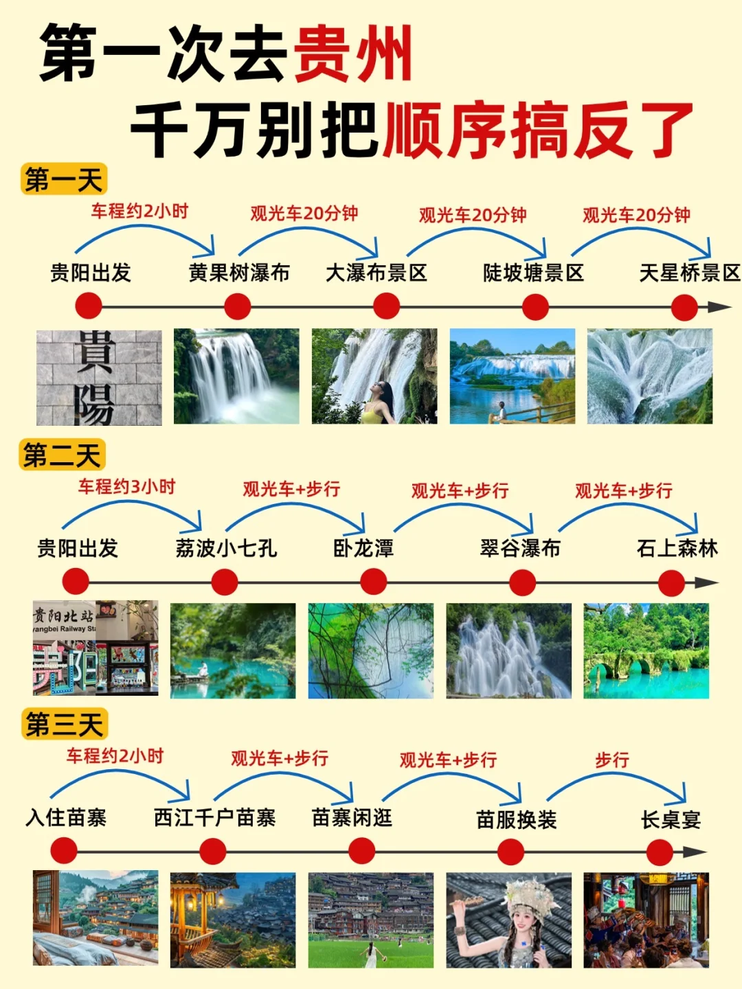 第一次去贵州旅游🫢不带脑子攻略版