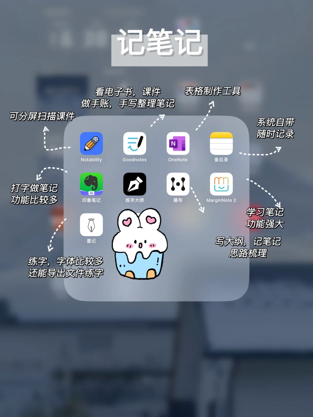 iPad无纸化学习✅必备35个APP合集