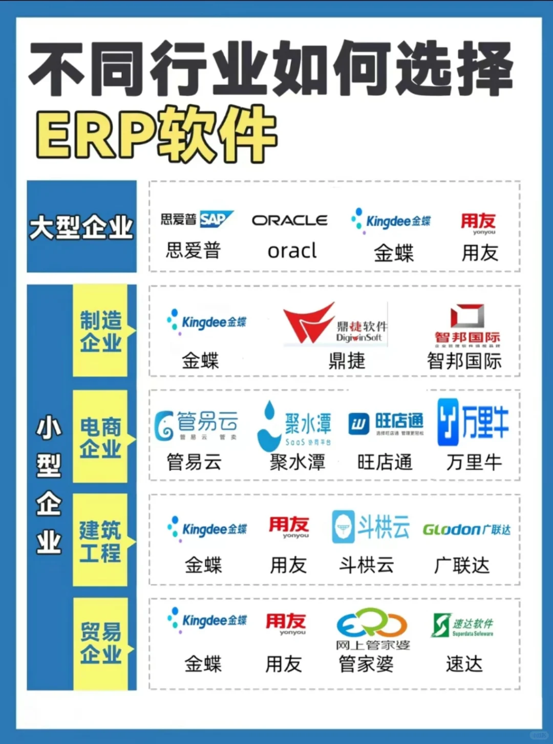 中小公司如何选择ERP软件合适?