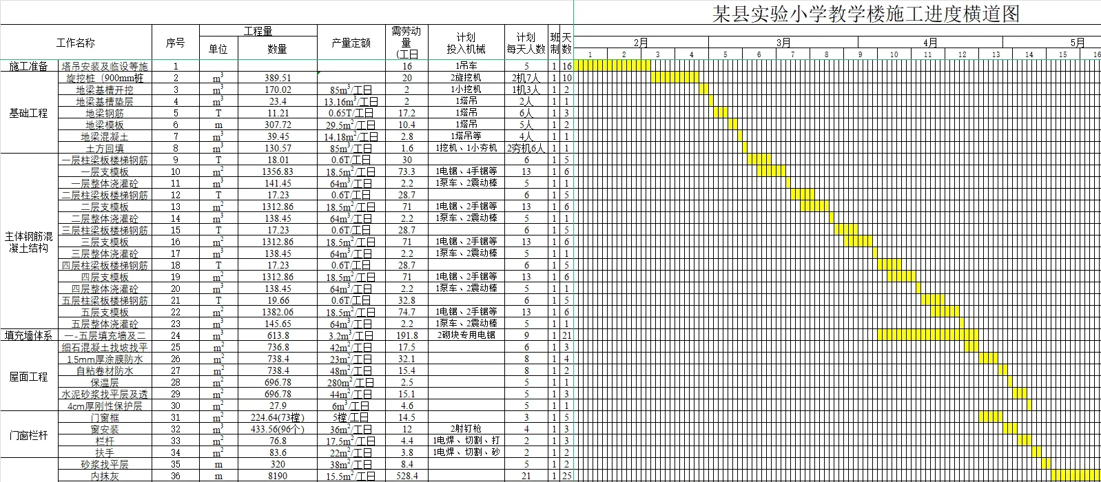 广联达斑马进度计划软件流水节拍表进度