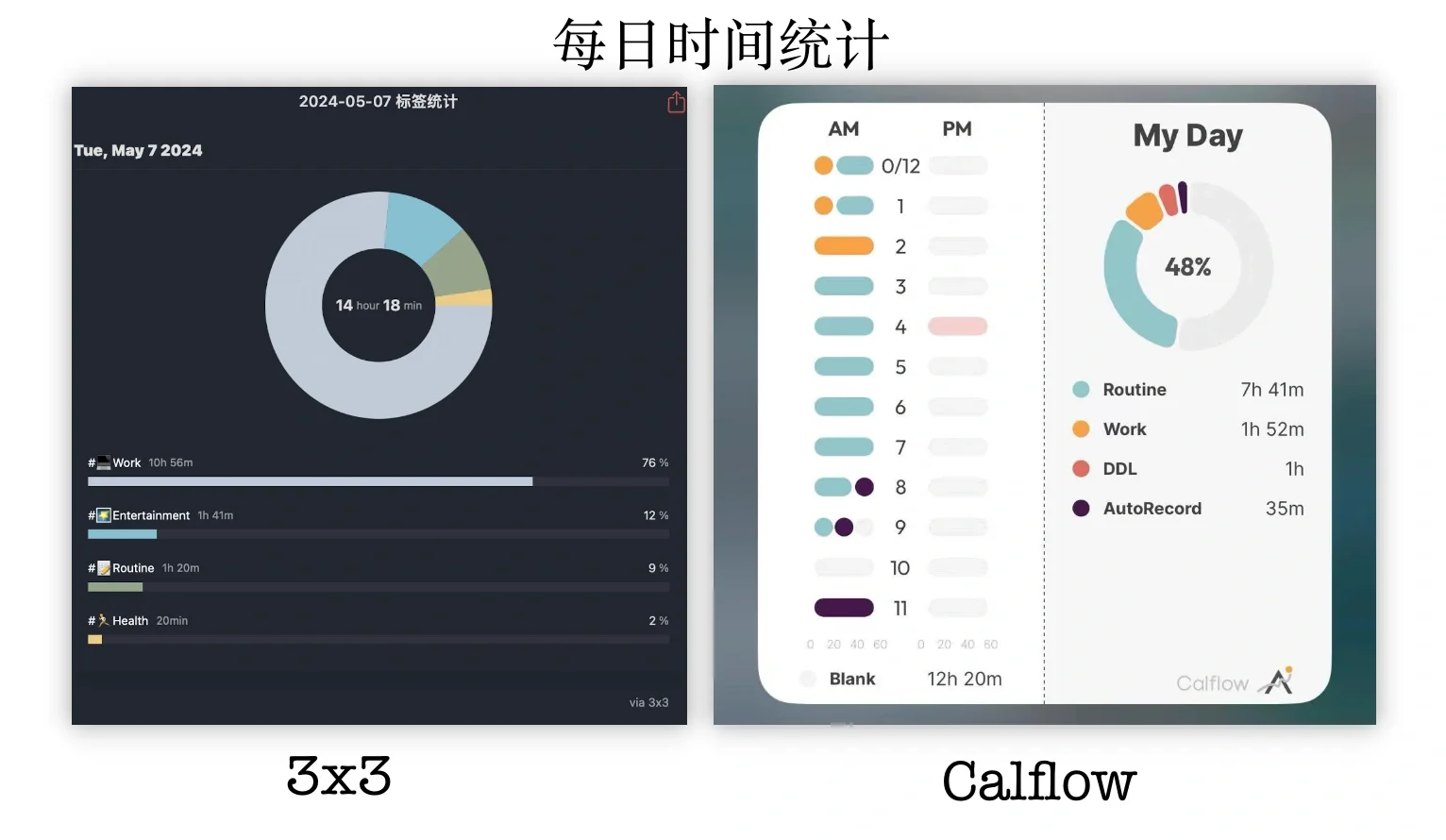 深度使用了3x3和calflow两款软件,我发现…