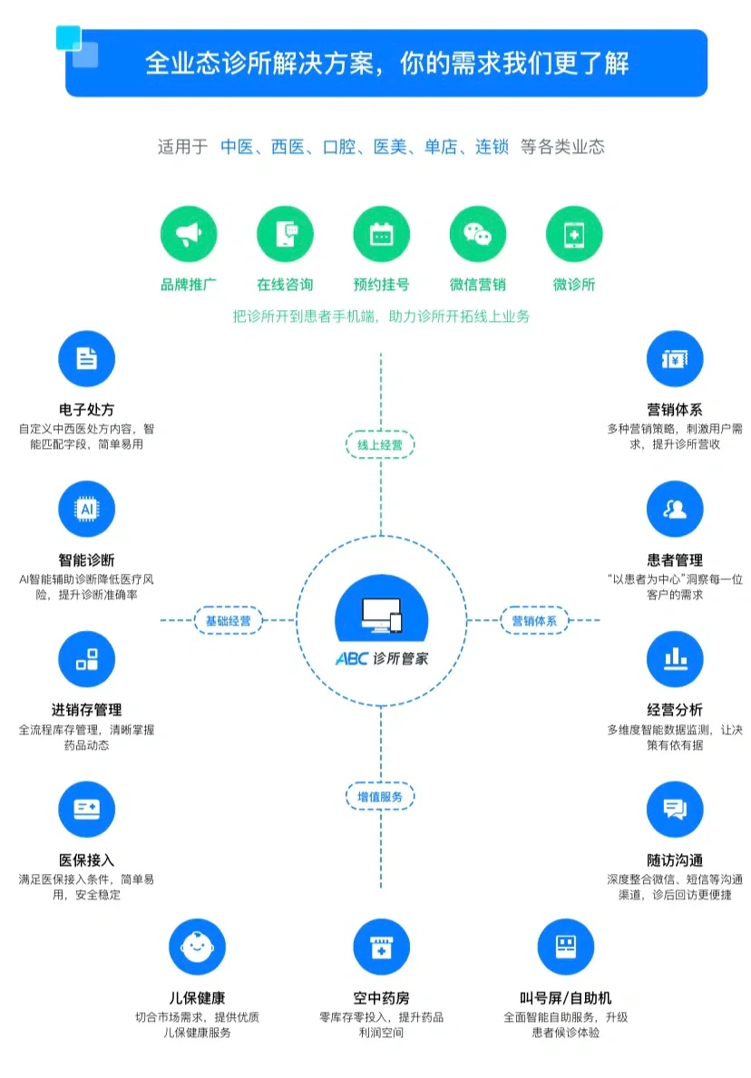 请用一句话形容你们用的医疗软件～