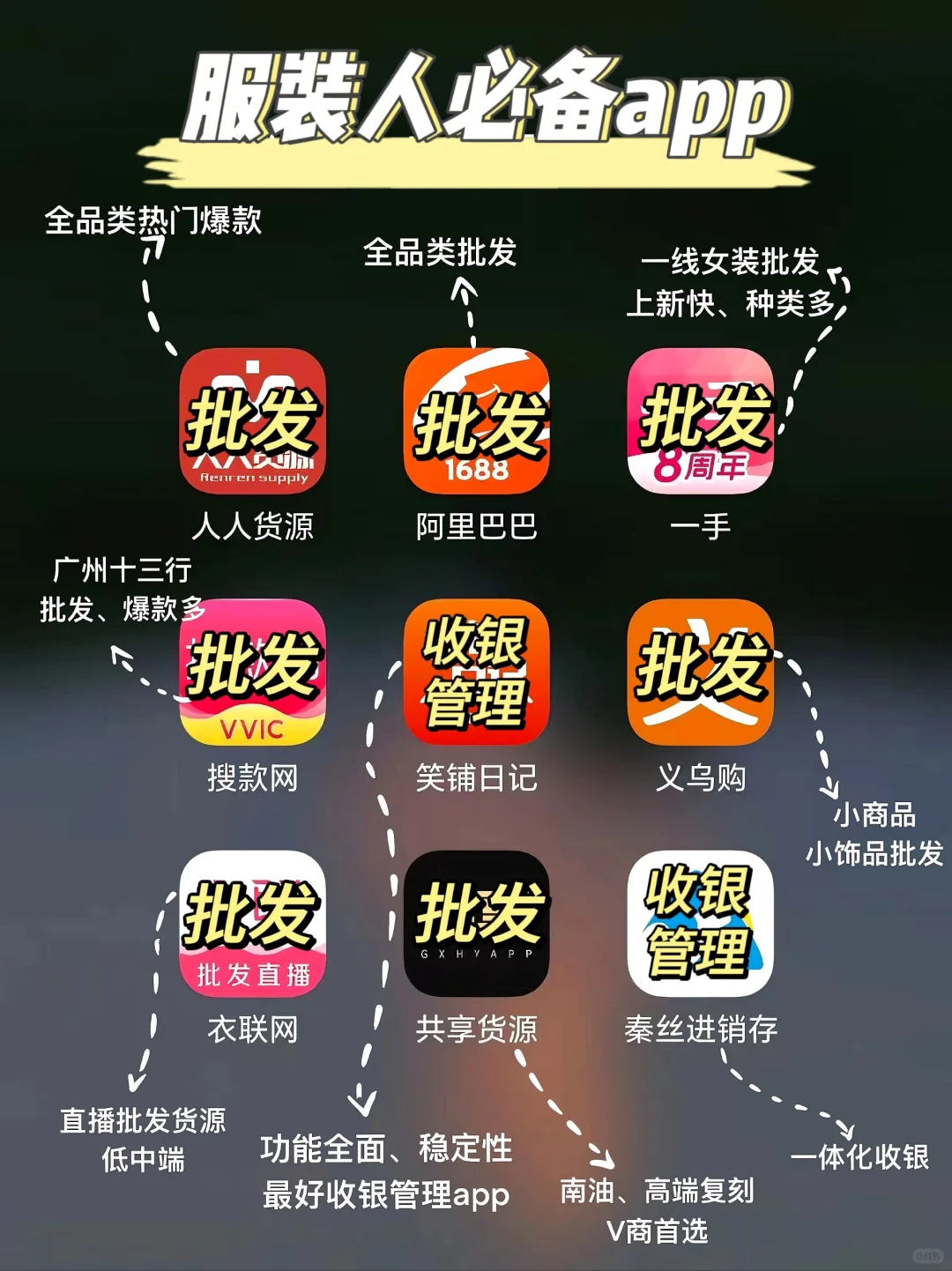 服装创业❗❗服装人必备的搞钱💰app