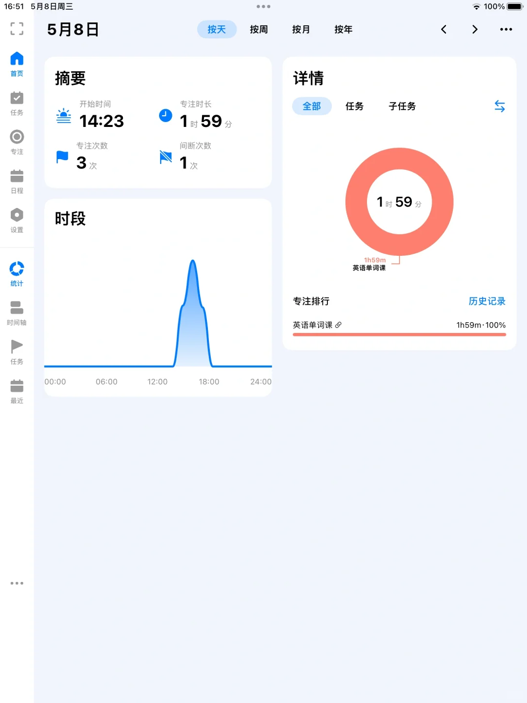 ipad 学习app｜真实使用感受