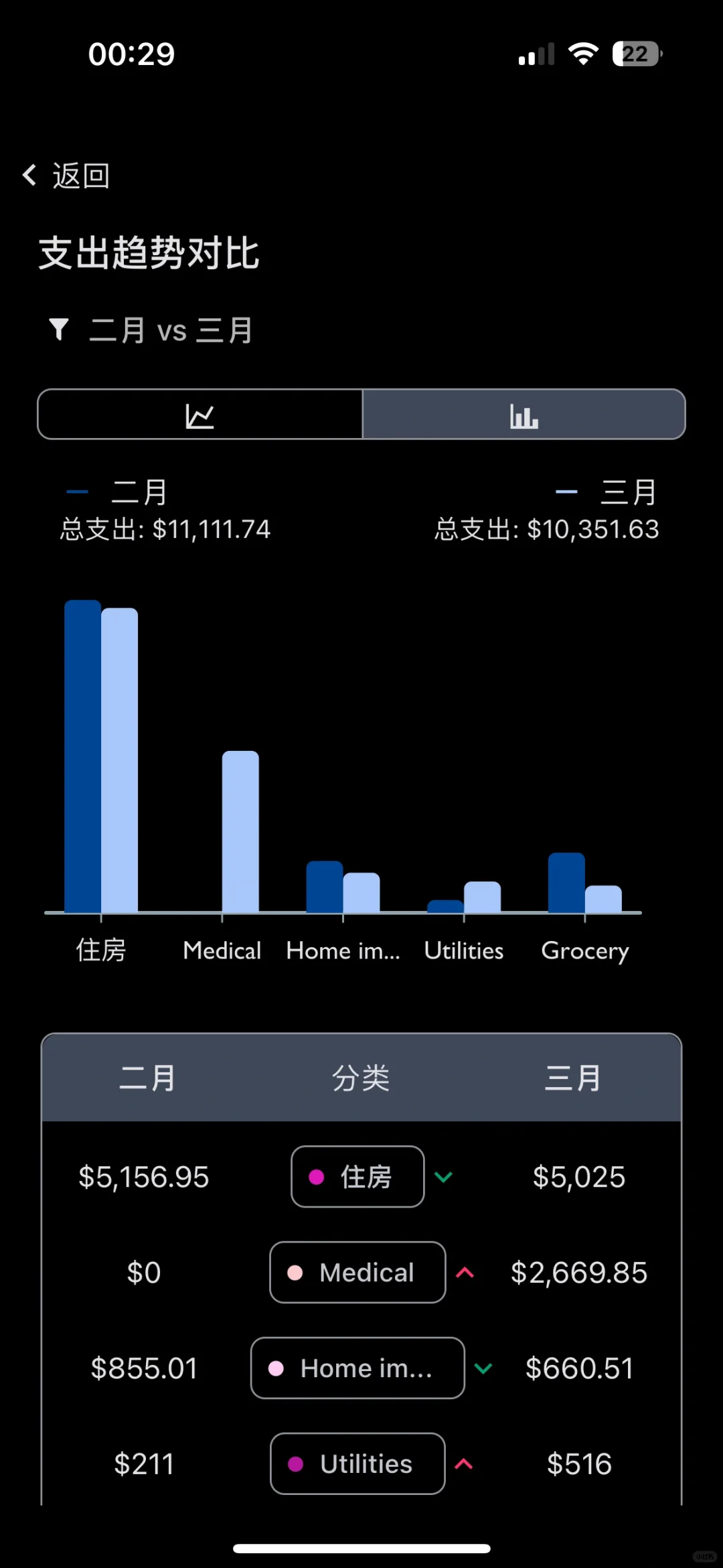 被这个记账app帅到了