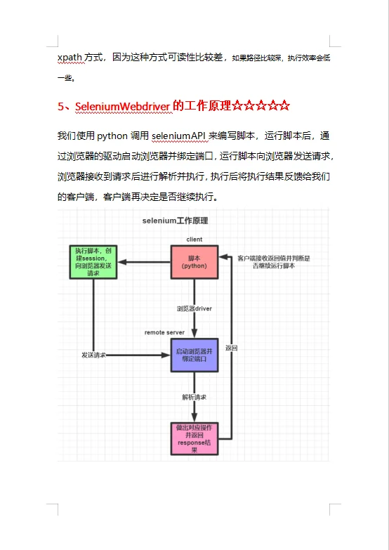 这些软件测试面试题！你如果都答好，给offe