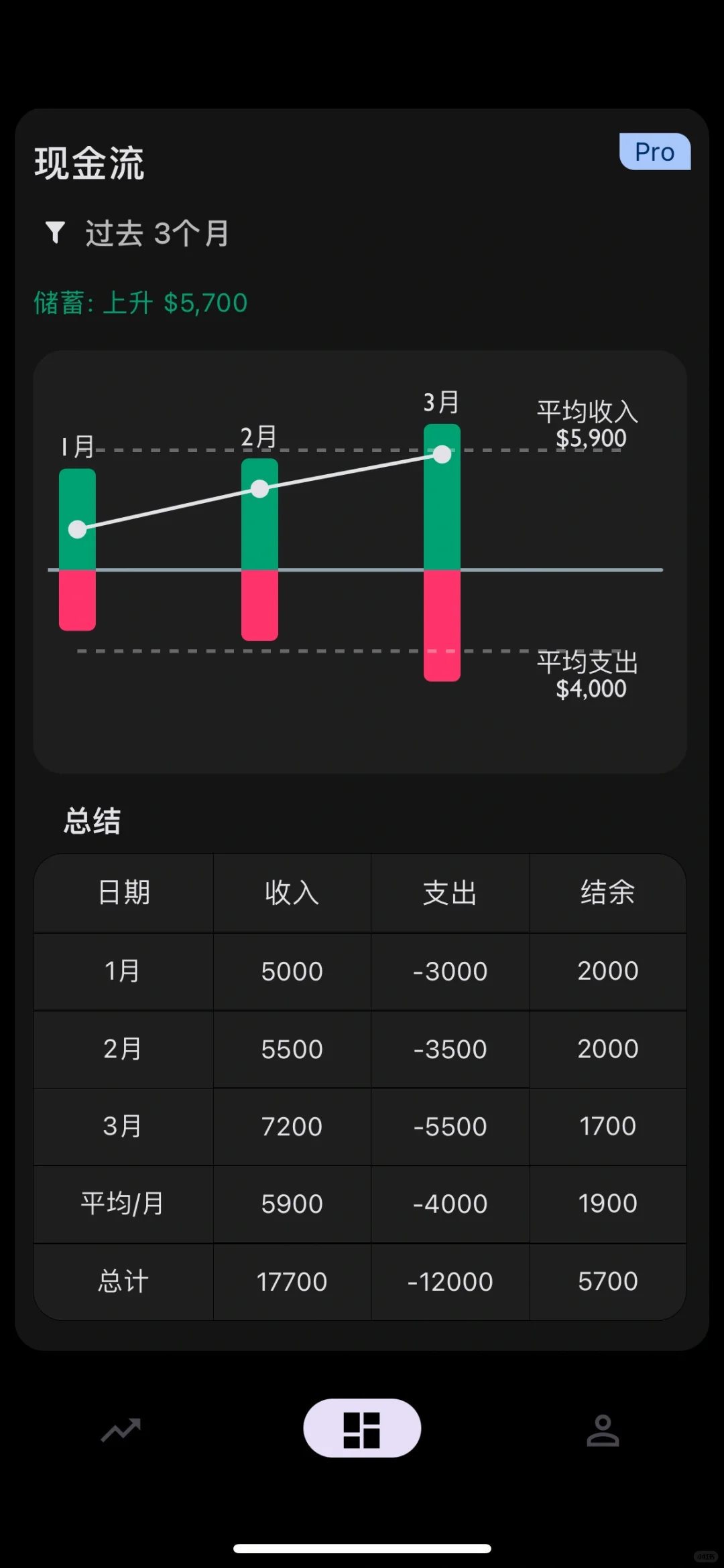 被这个记账app帅到了