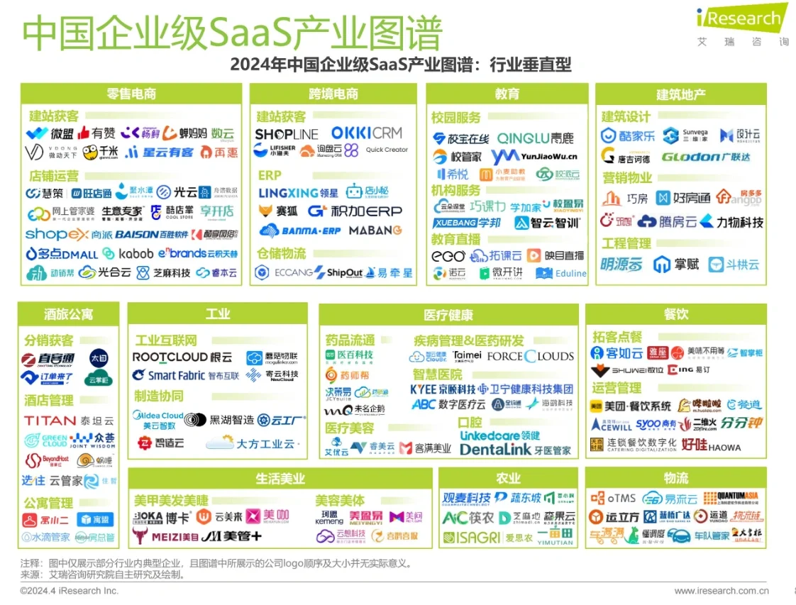 行业SAAS软件工具图谱