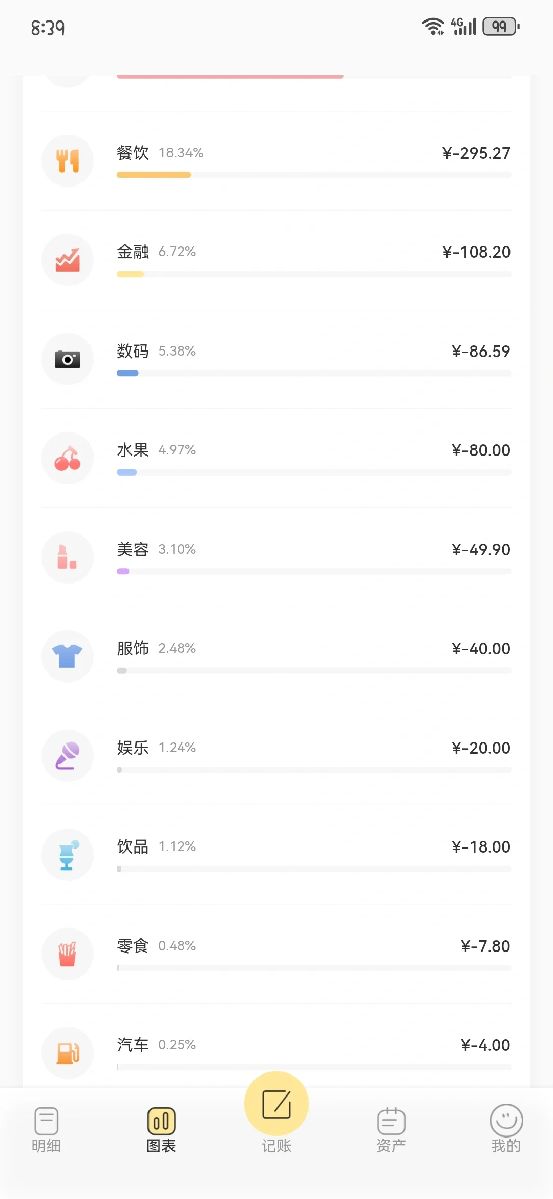 真实测评‼️最好用的记账APP