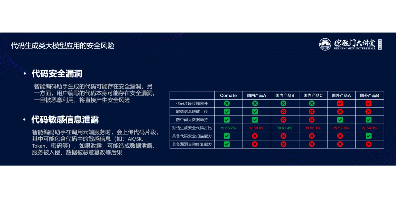 “AI +”让软件研发更高效更安全