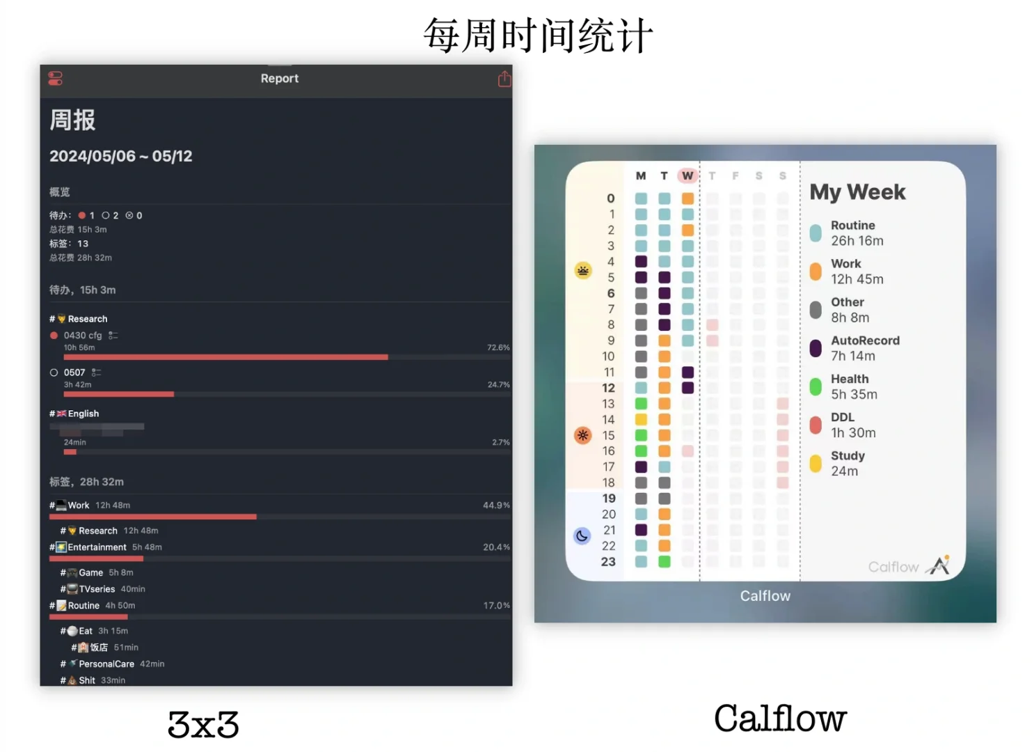 深度使用了3x3和calflow两款软件,我发现…