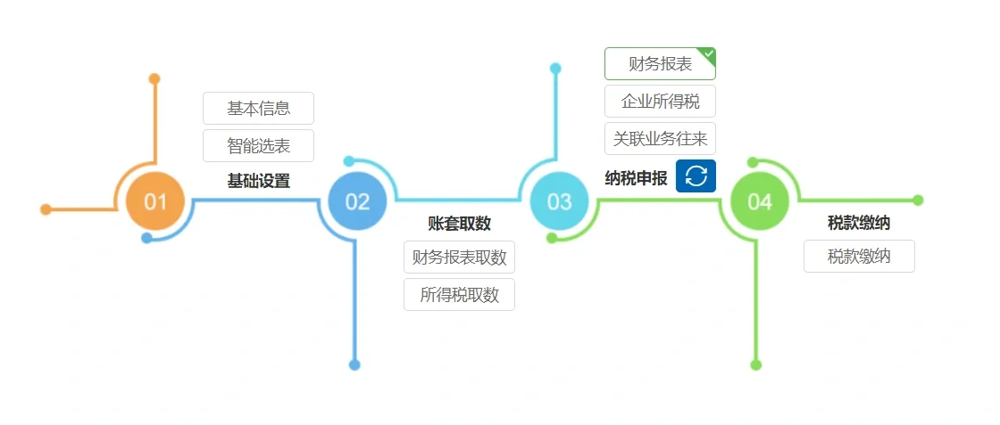 用上啦，1天做完1个月的账，这个软件太香了