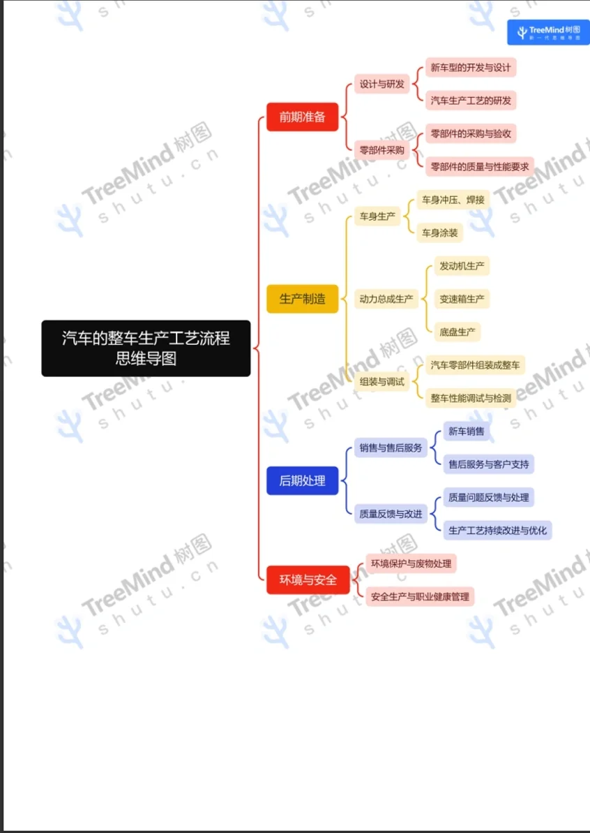 Treemind思维导图软件