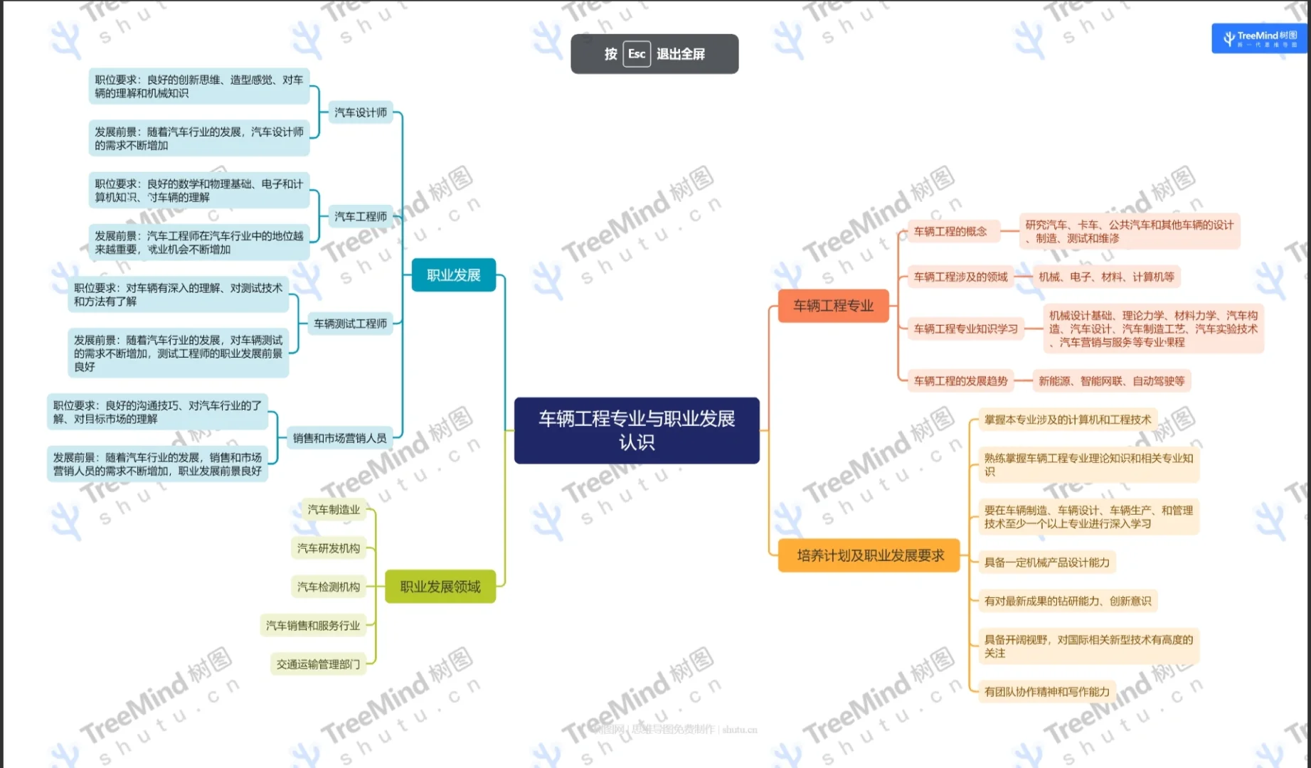 Treemind思维导图软件