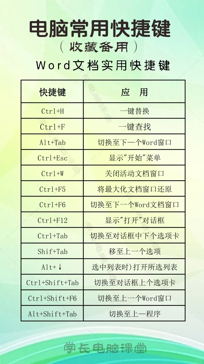 常用电脑知识电脑快捷键应用技巧