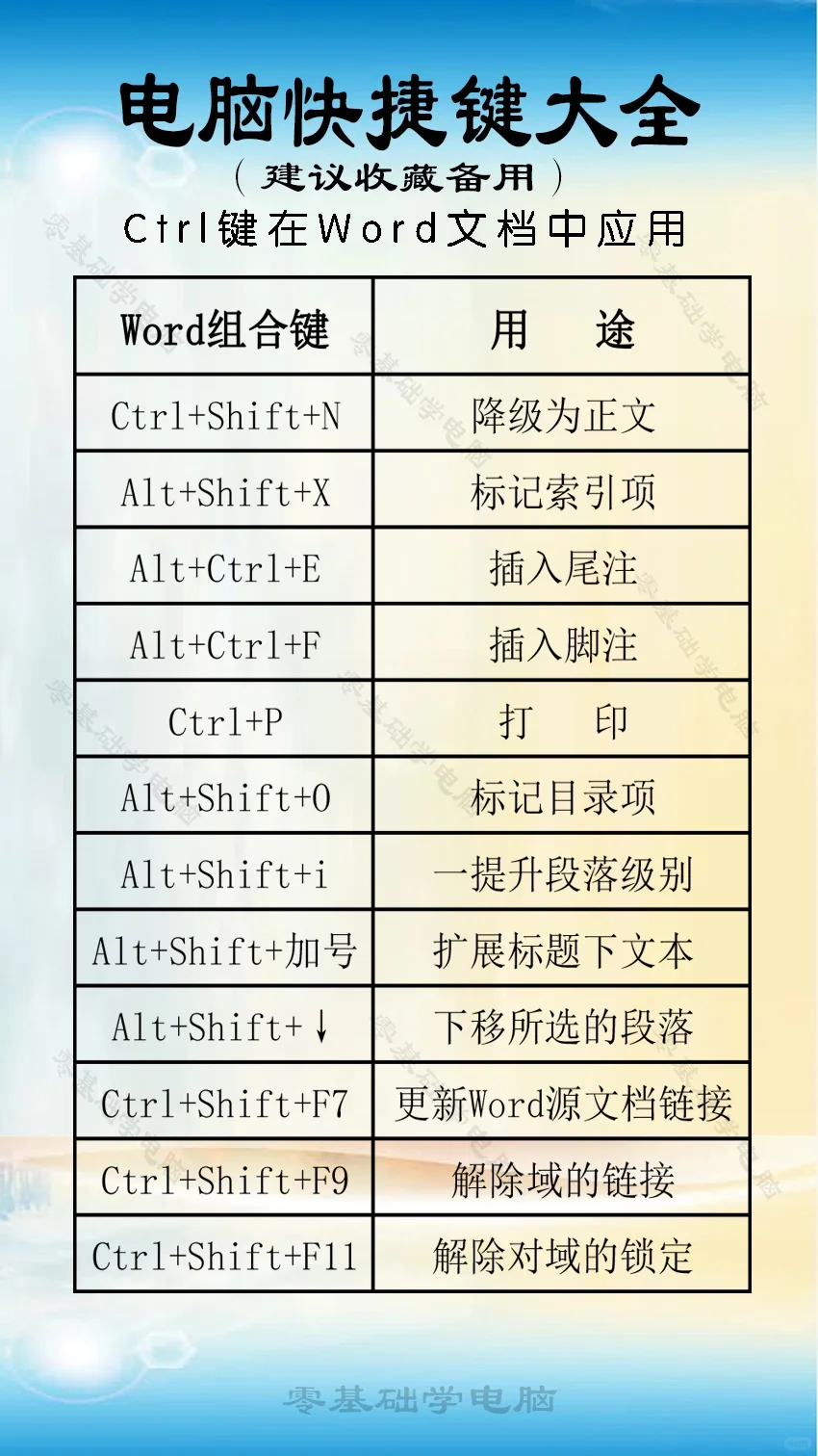 常用电脑快捷键应用技巧