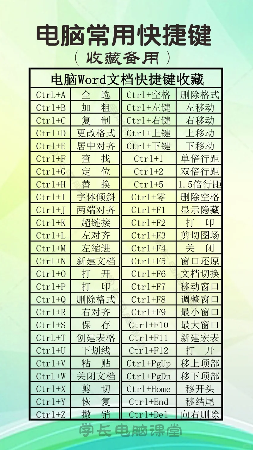 常用电脑知识电脑快捷键应用技巧