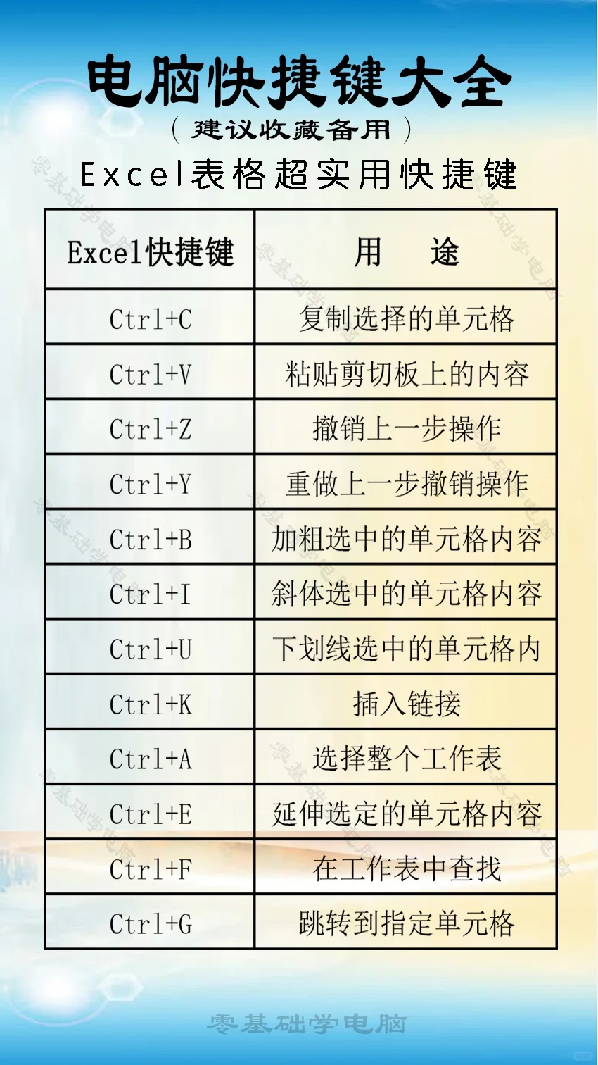 常用电脑快捷键应用技巧