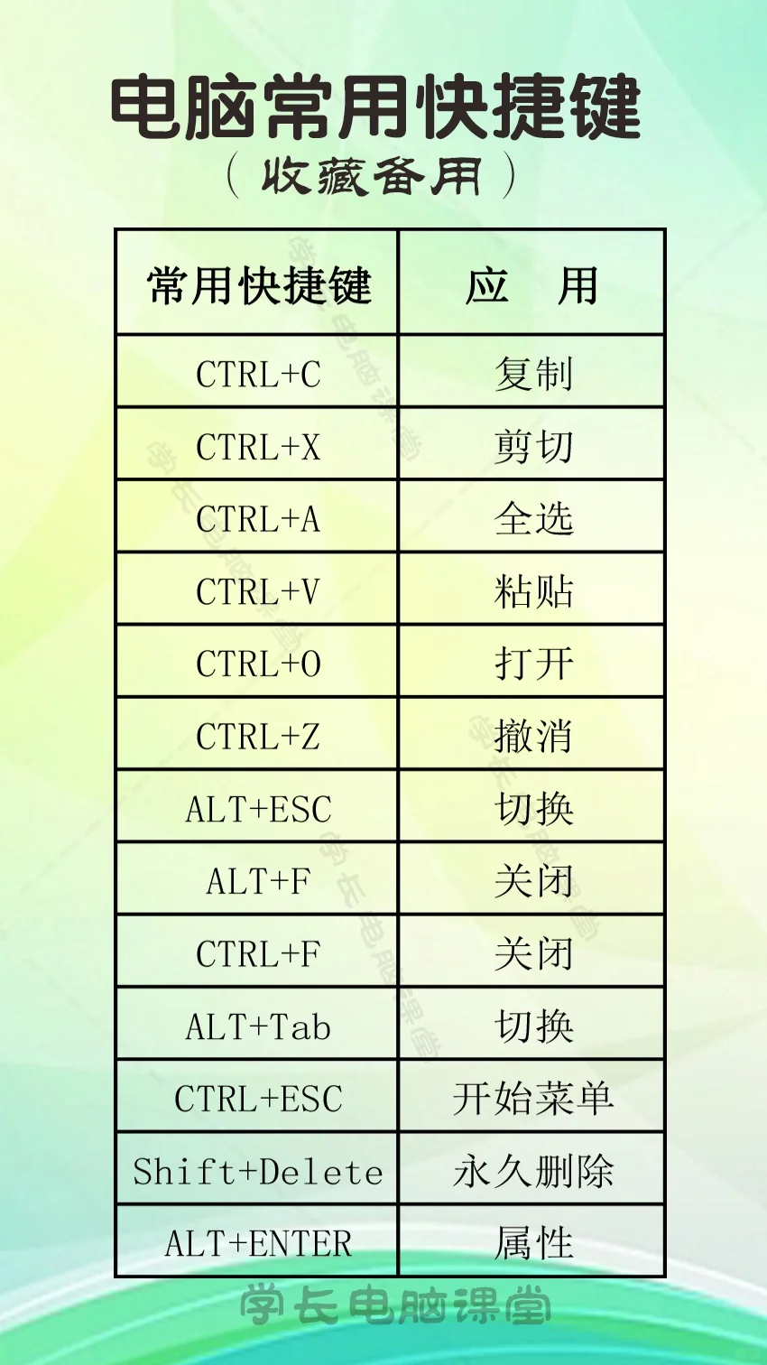 常用电脑知识电脑快捷键应用技巧