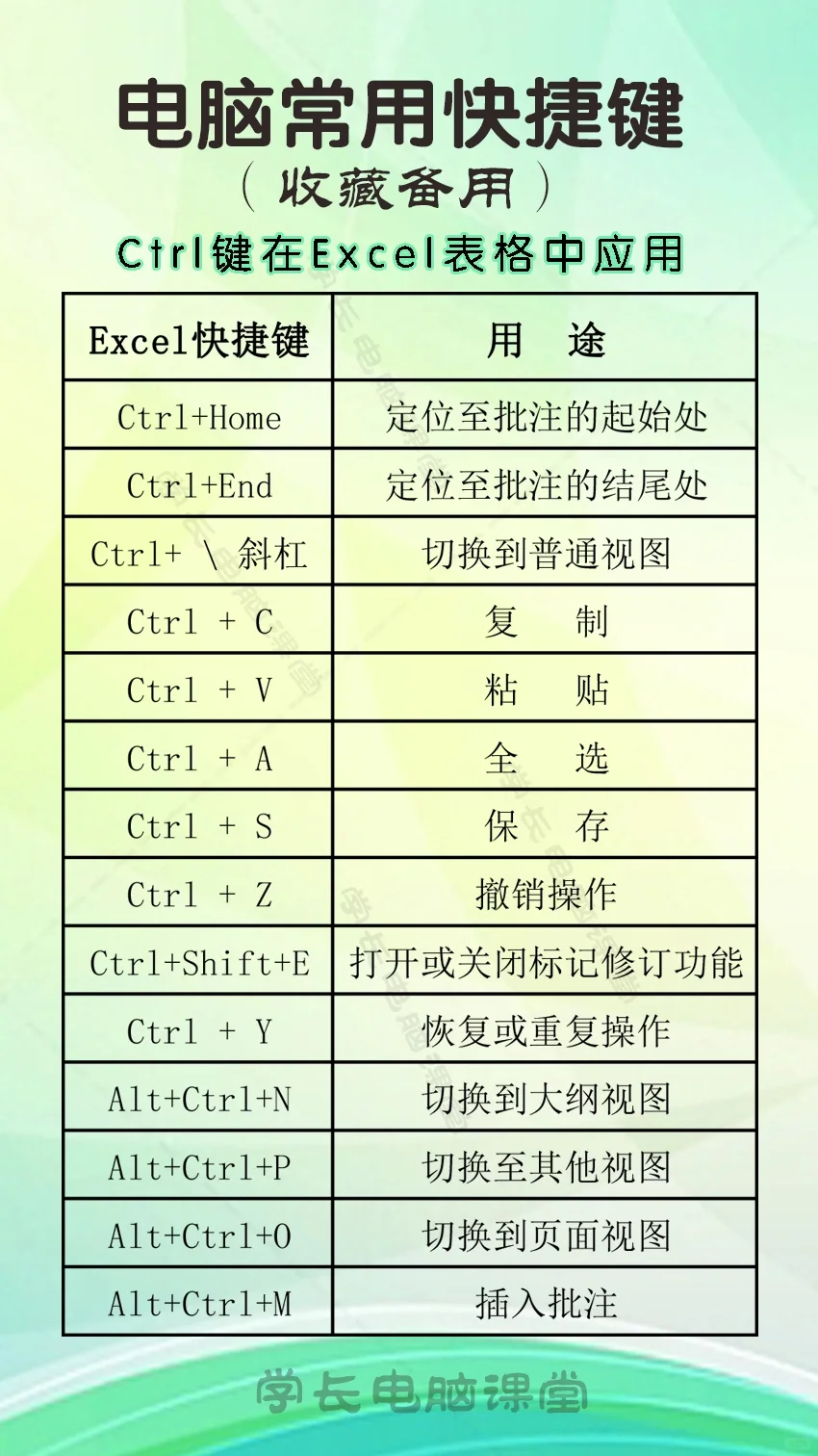 常用电脑知识电脑快捷键应用技巧