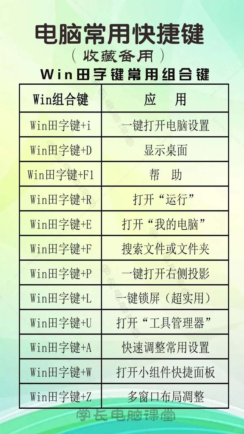 常用电脑知识电脑快捷键应用技巧