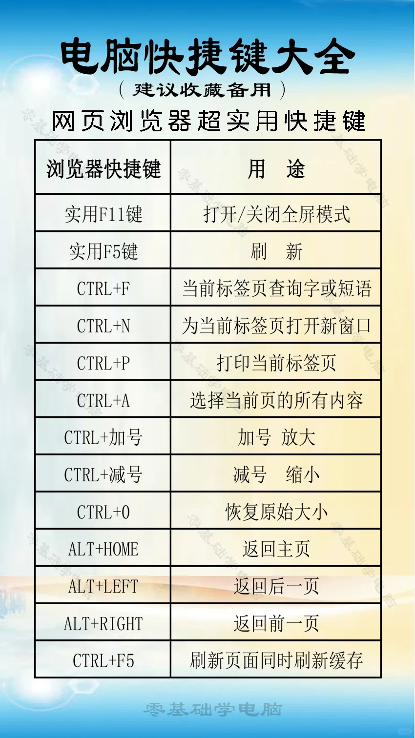 常用电脑快捷键应用技巧