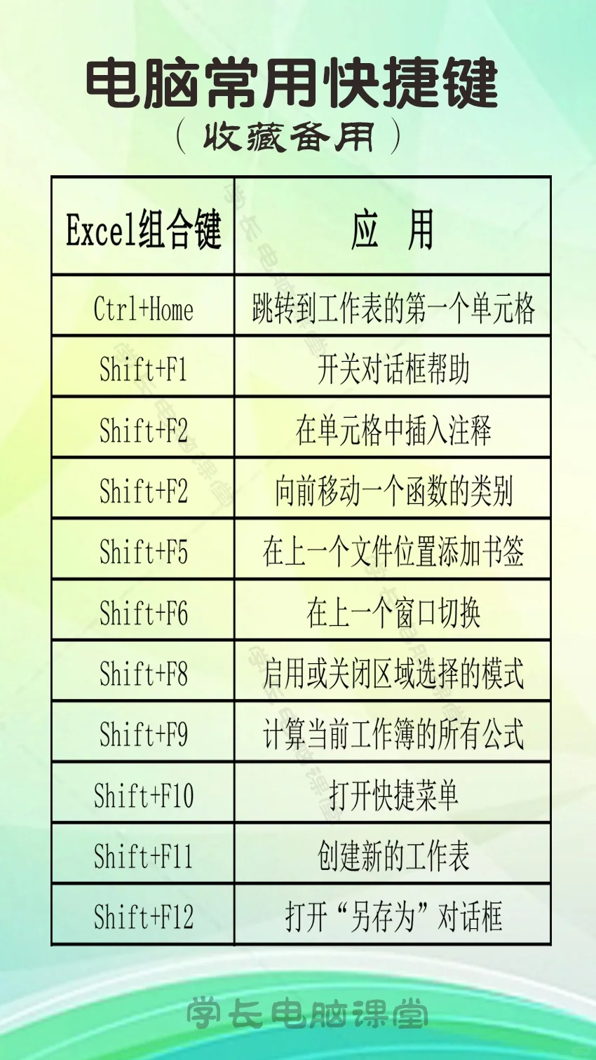 常用电脑知识电脑快捷键应用技巧