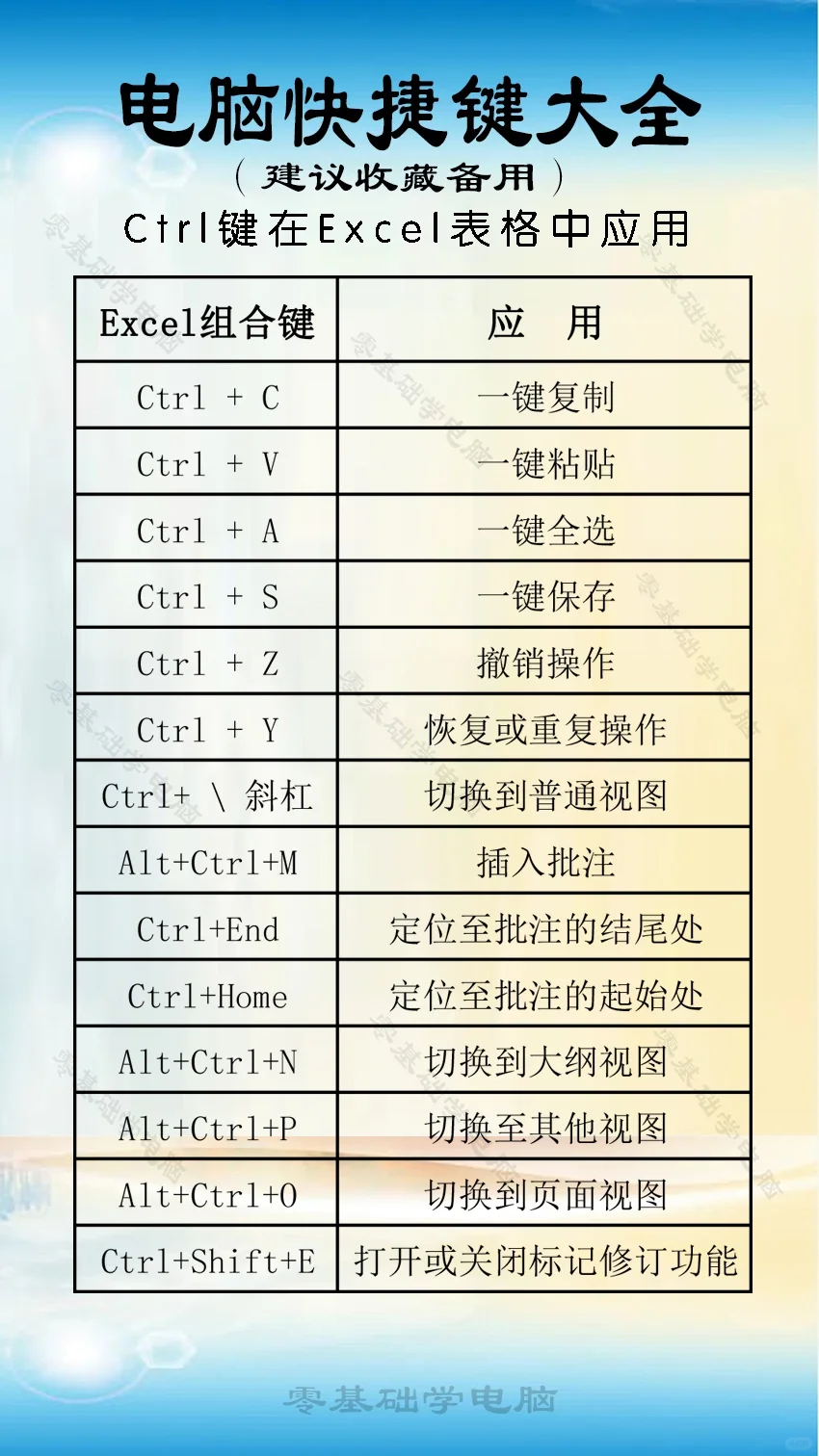 常用电脑快捷键应用技巧